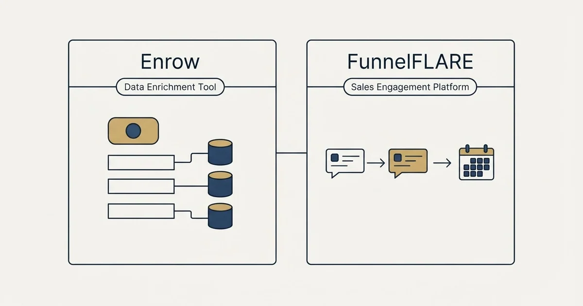Side-by-side panels: Enrow vs FunnelFLARE (Data Enrichment Tool, Sales Engagement Platform)