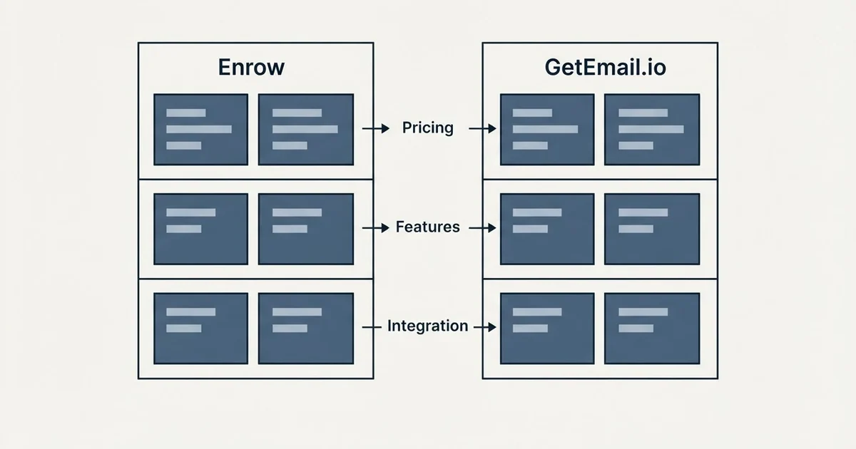 Comparison panel: Enrow vs GetEmail.io (Pricing, Features, Integration)