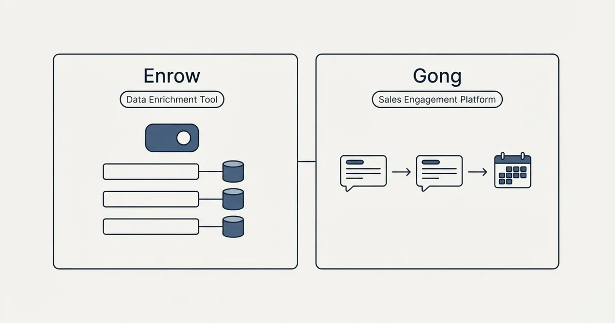 Side-by-side panels: Enrow vs Gong (Data Enrichment Tool, Sales Engagement Platform)