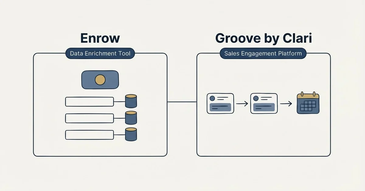 Side-by-side panels: Enrow vs Groove by Clari (Data Enrichment Tool, Sales Engagement Platform)