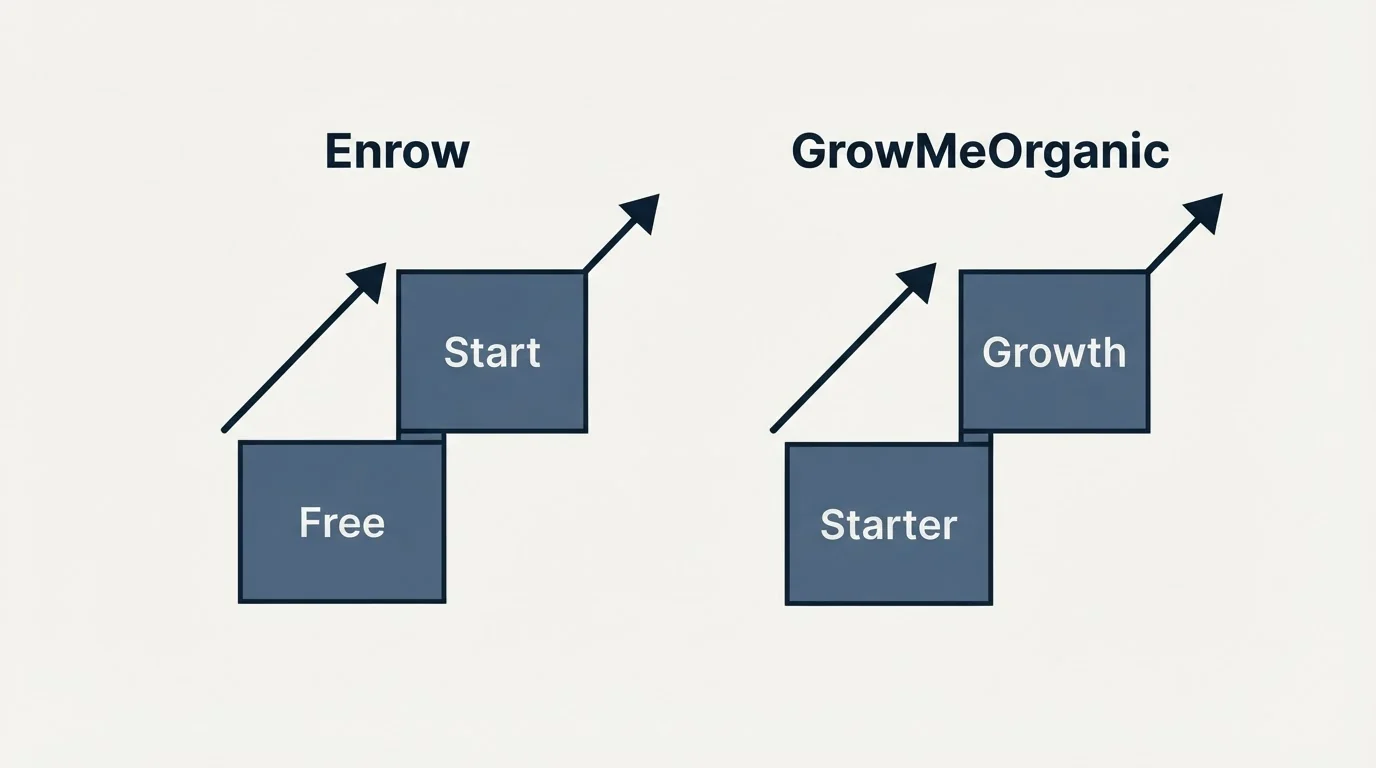 Pricing ladder: Pricing Comparison (Enrow, GrowMeOrganic, Free, Starter)