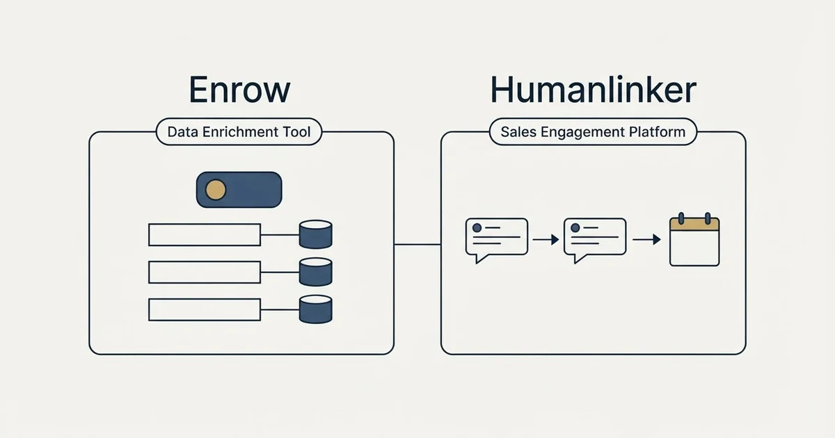 Side-by-side panels: Enrow vs Humanlinker (Data Enrichment Tool, Sales Engagement Platform)