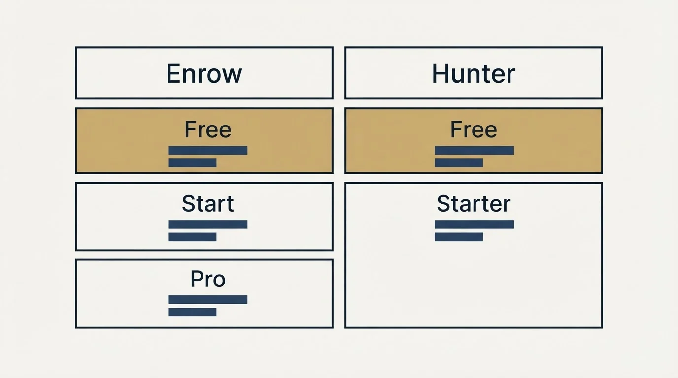 Pricing table: Pricing Comparison (Enrow, Hunter, Free, Start)