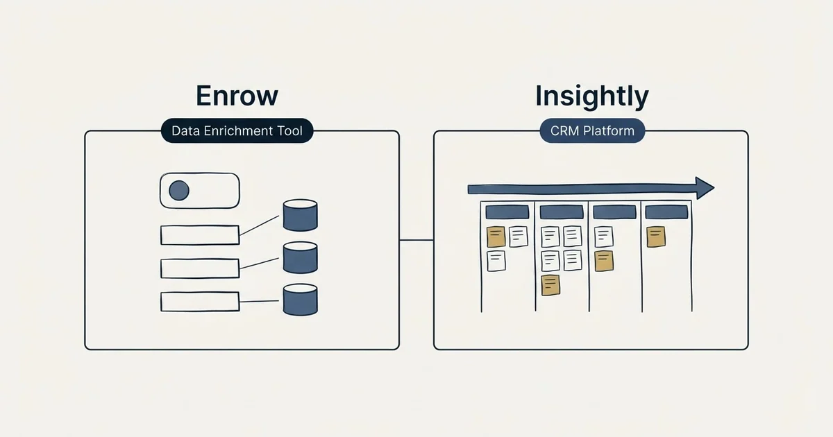 Side-by-side panels: Enrow vs Insightly (Data Enrichment Tool, CRM Platform)