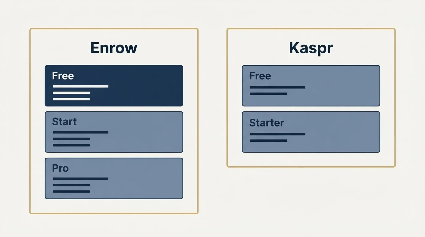 Pricing panels: Pricing Comparison (Enrow, Kaspr, Free, Start)