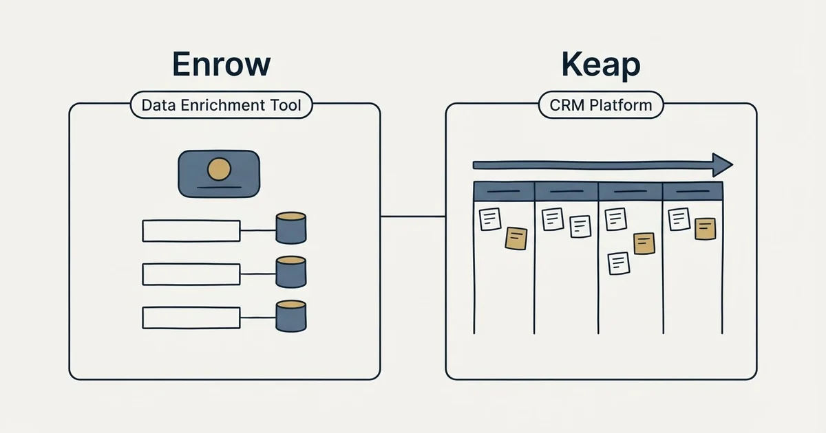 Side-by-side panels: Enrow vs Keap (Data Enrichment Tool, CRM Platform)