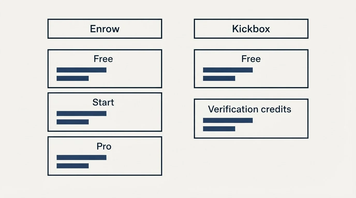 Pricing table: Pricing Comparison (Enrow, Kickbox, Free, Start)