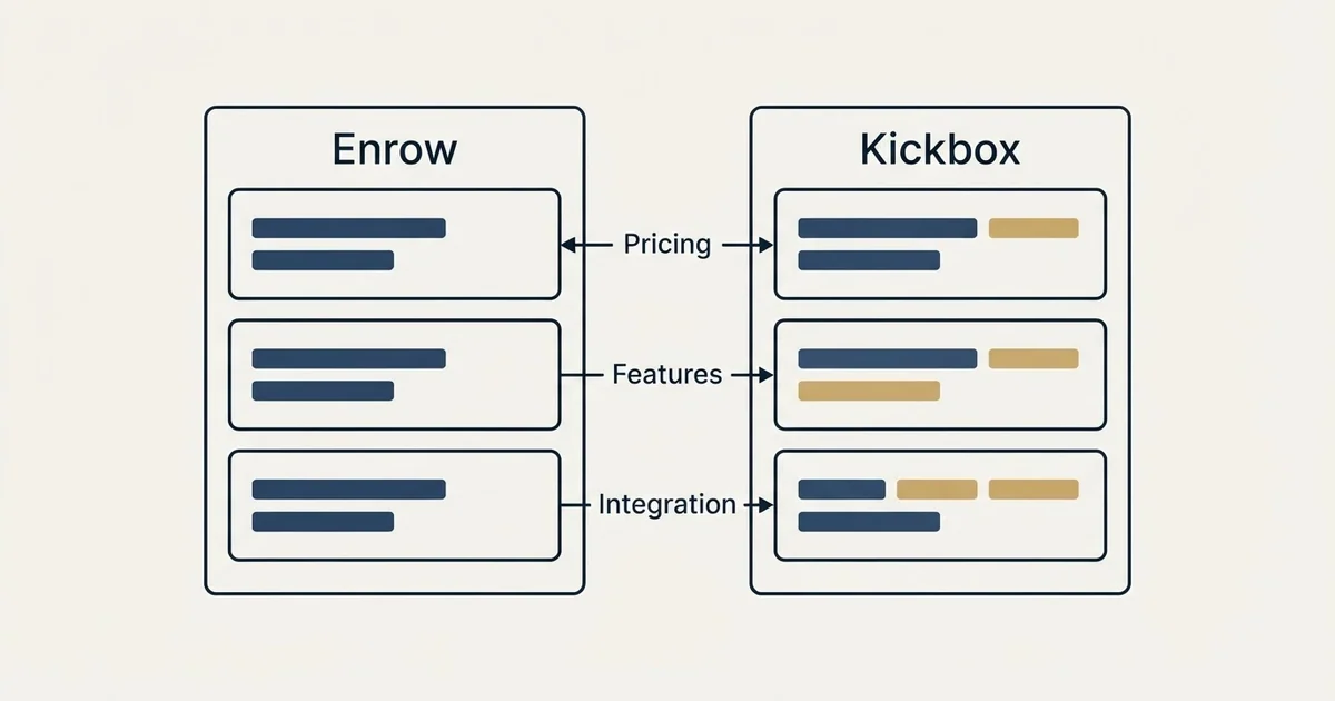 Comparison panel: Enrow vs Kickbox (Pricing, Features, Integration)
