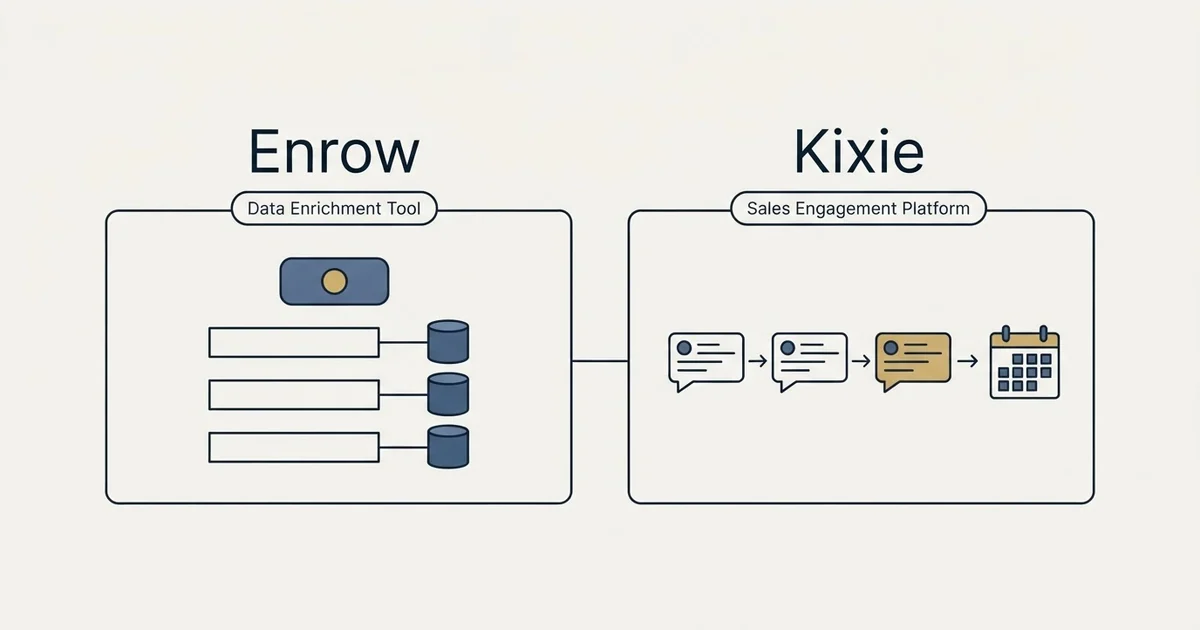Side-by-side panels: Enrow vs Kixie (Data Enrichment Tool, Sales Engagement Platform)