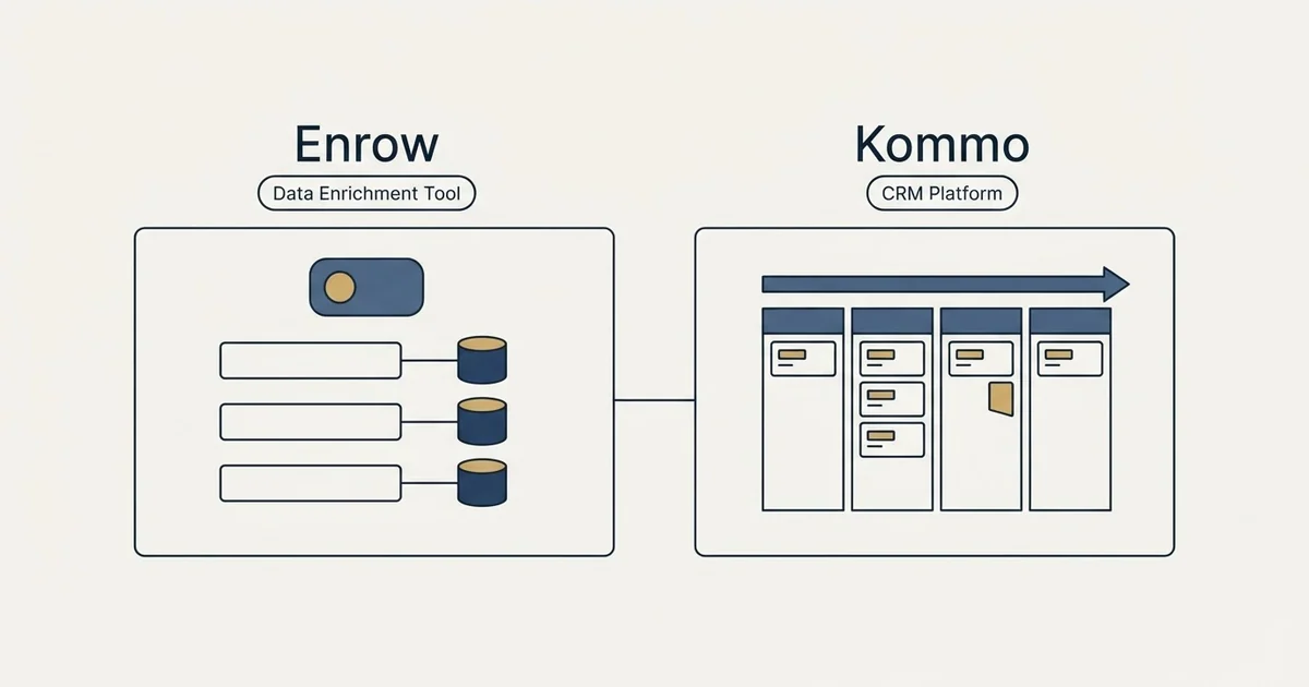 Side-by-side panels: Enrow vs Kommo (Data Enrichment Tool, CRM Platform)