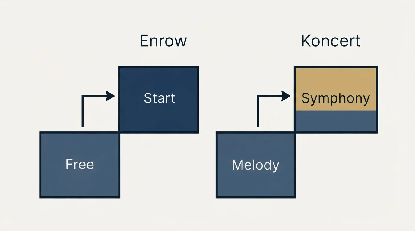 Pricing ladder: Pricing Comparison (Enrow, Koncert, Free, Melody)