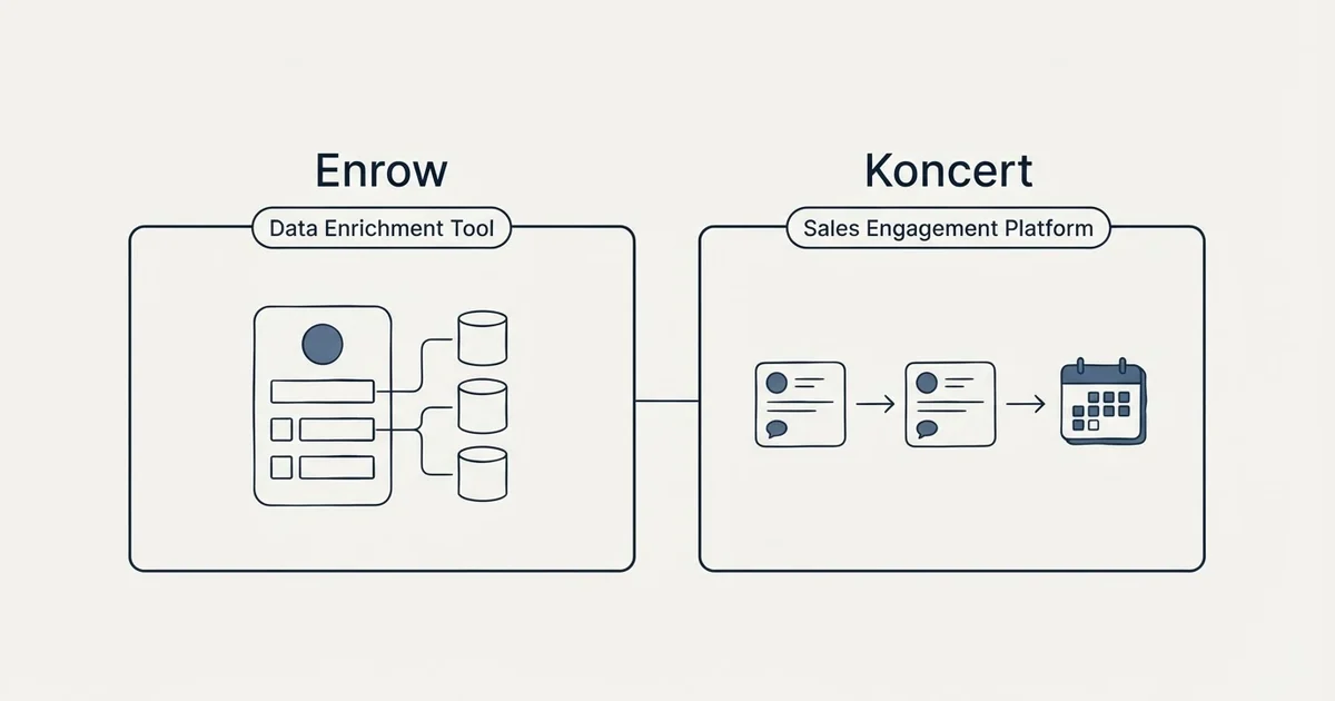 Side-by-side panels: Enrow vs Koncert (Data Enrichment Tool, Sales Engagement Platform)