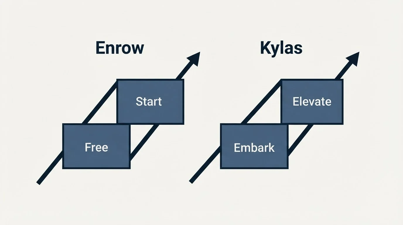 Pricing ladder: Pricing Comparison (Enrow, Kylas, Free, Embark)