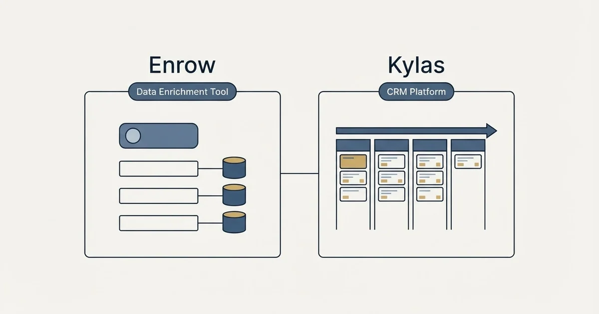 Side-by-side panels: Enrow vs Kylas (Data Enrichment Tool, CRM Platform)