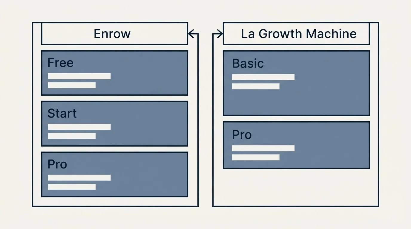 Pricing table: Pricing Comparison (Enrow, La Growth Machine, Free, Basic)