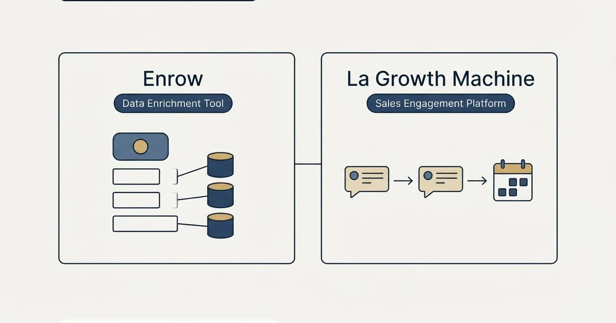 Side-by-side panels: Enrow vs La Growth Machine (Data Enrichment Tool, Sales Engagement Platform)