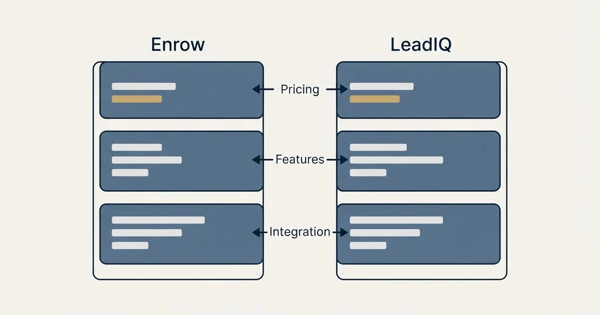 Comparison panel: Enrow vs LeadIQ (Pricing, Features, Integration)