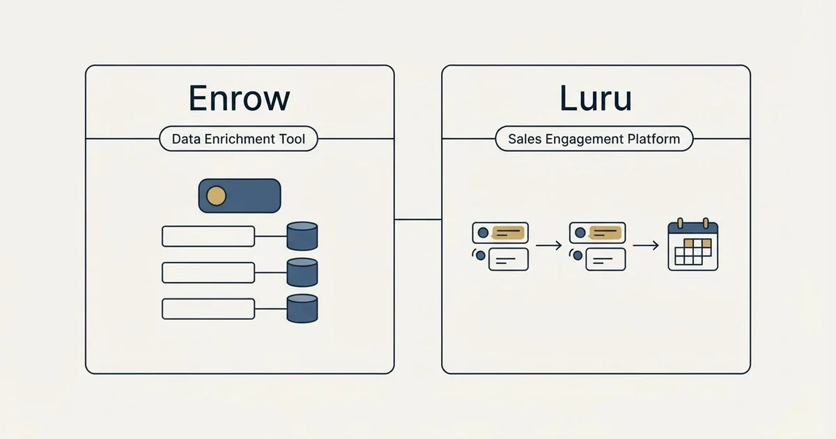 Side-by-side panels: Enrow vs Luru (Data Enrichment Tool, Sales Engagement Platform)