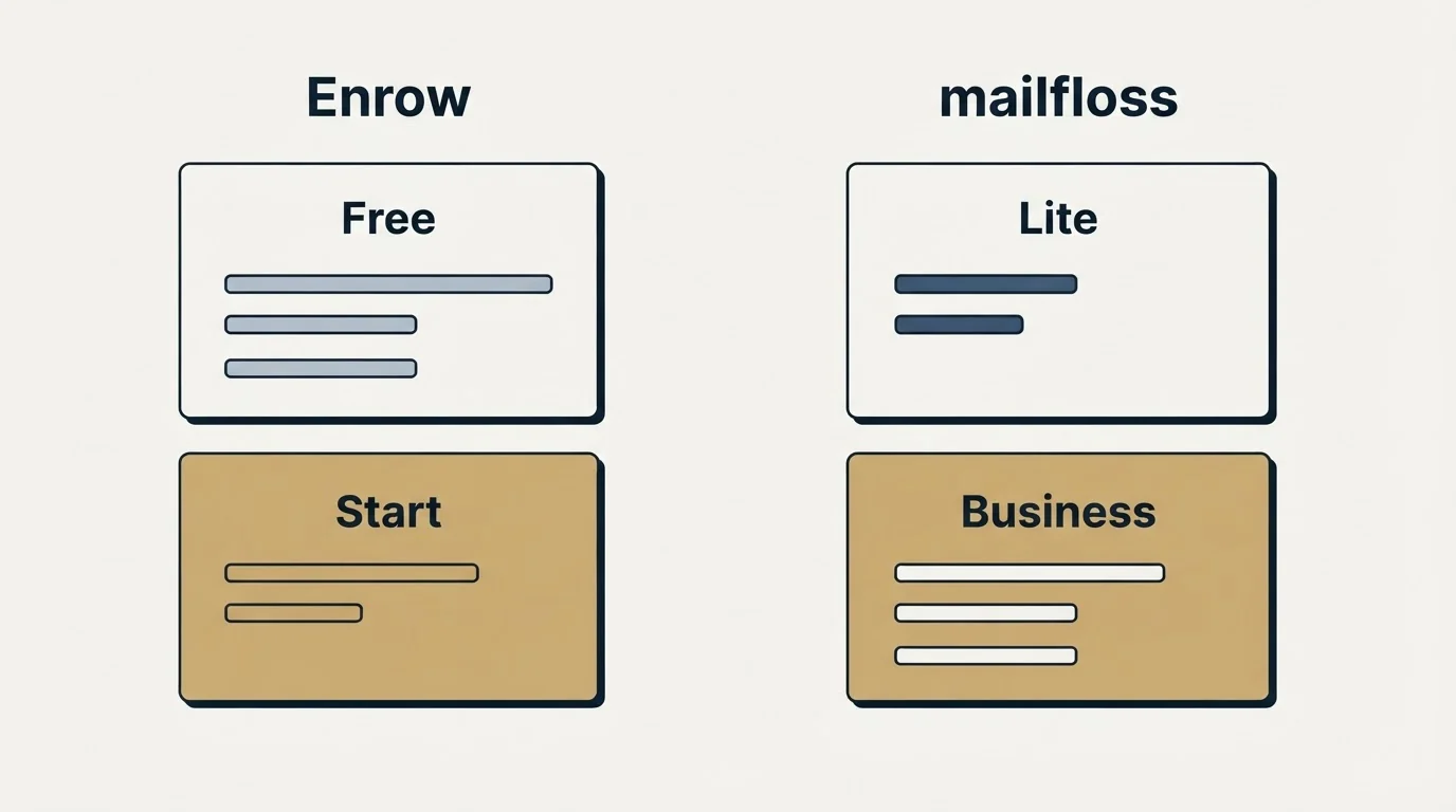 Pricing panels: Pricing Comparison (Enrow, mailfloss, Free, Lite)