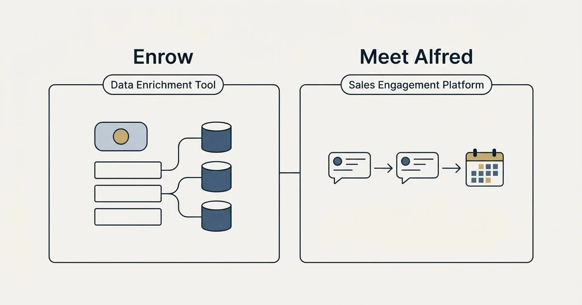 Side-by-side panels: Enrow vs Meet Alfred (Data Enrichment Tool, Sales Engagement Platform)