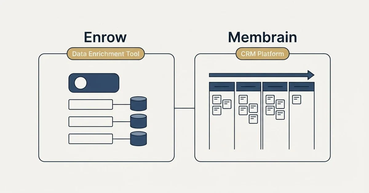 Side-by-side panels: Enrow vs Membrain (Data Enrichment Tool, CRM Platform)