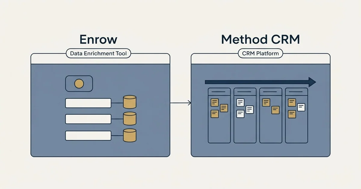 Side-by-side panels: Enrow vs Method CRM (Data Enrichment Tool, CRM Platform)