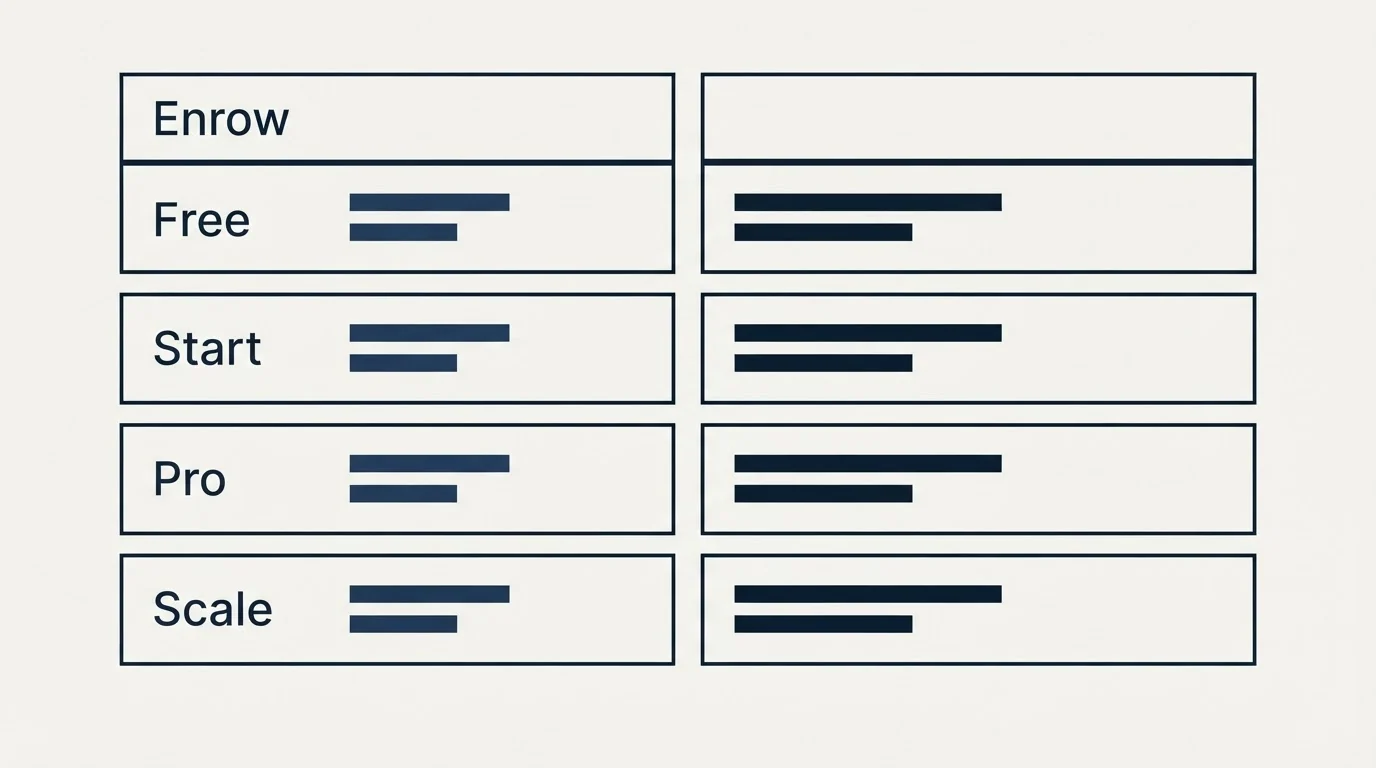 Pricing table: Pricing Comparison (Enrow, Free, Start, Pro)