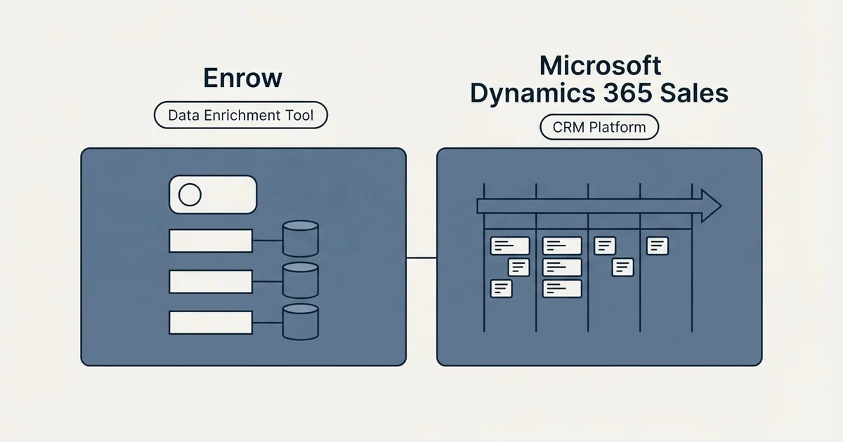 Side-by-side panels: Enrow vs Microsoft Dynamics 365 Sales (Data Enrichment Tool, CRM Platform)