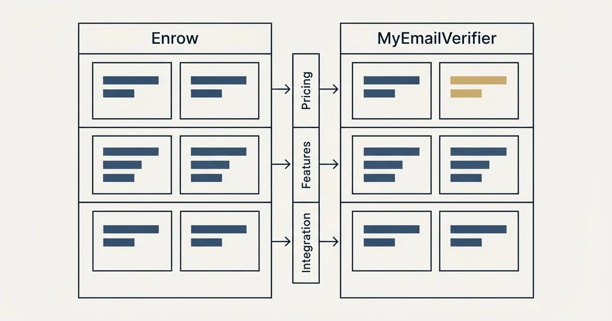 Comparison panel: Enrow vs MyEmailVerifier (Pricing, Features, Integration)