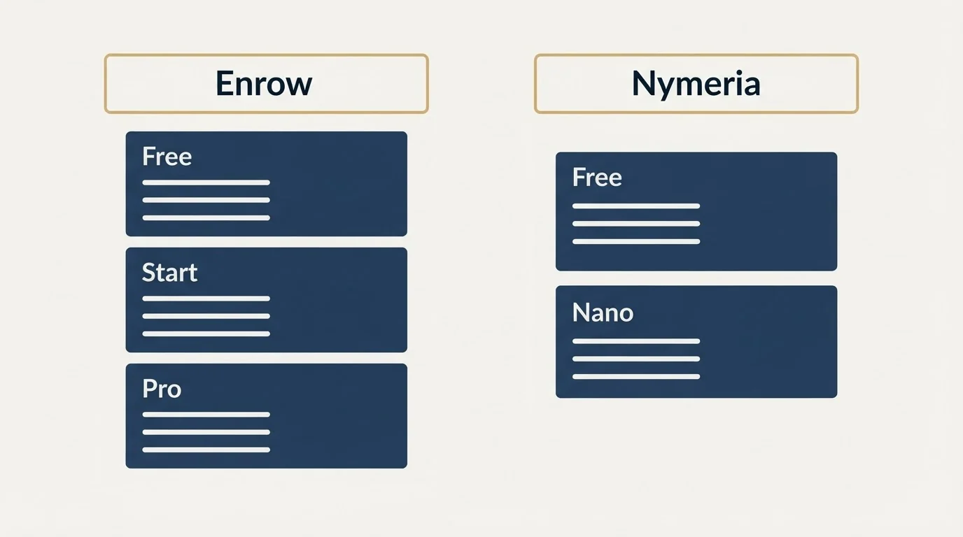 Pricing panels: Pricing Comparison (Enrow, Nymeria, Free, Start)