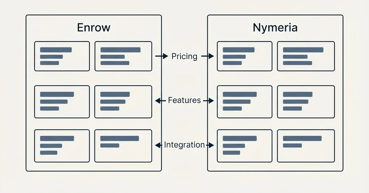 Comparison panel: Enrow vs Nymeria (Pricing, Features, Integration)