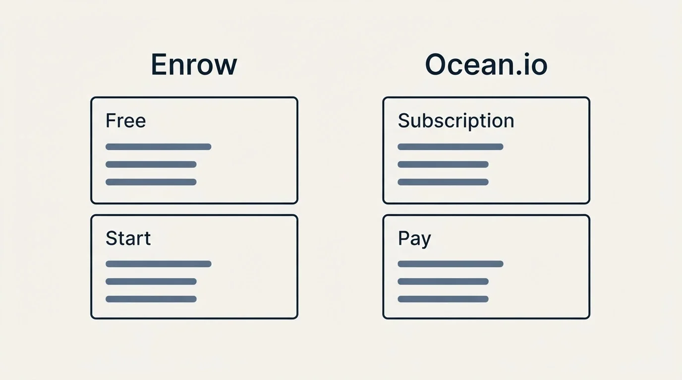 Pricing ladder: Pricing Comparison (Enrow, Ocean.io, Free, Subscription)