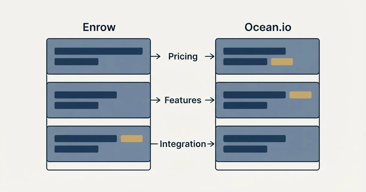 Comparison panel: Enrow vs Ocean.io (Pricing, Features, Integration)