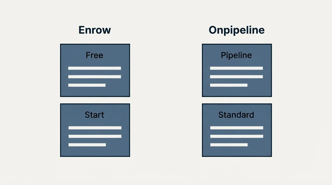 Pricing panels: Pricing Comparison (Enrow, Onpipeline, Free, Pipeline)