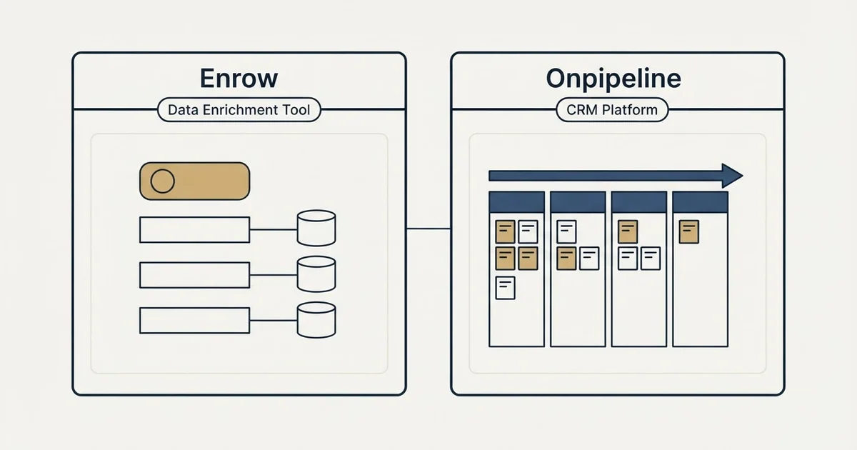 Side-by-side panels: Enrow vs Onpipeline (Data Enrichment Tool, CRM Platform)