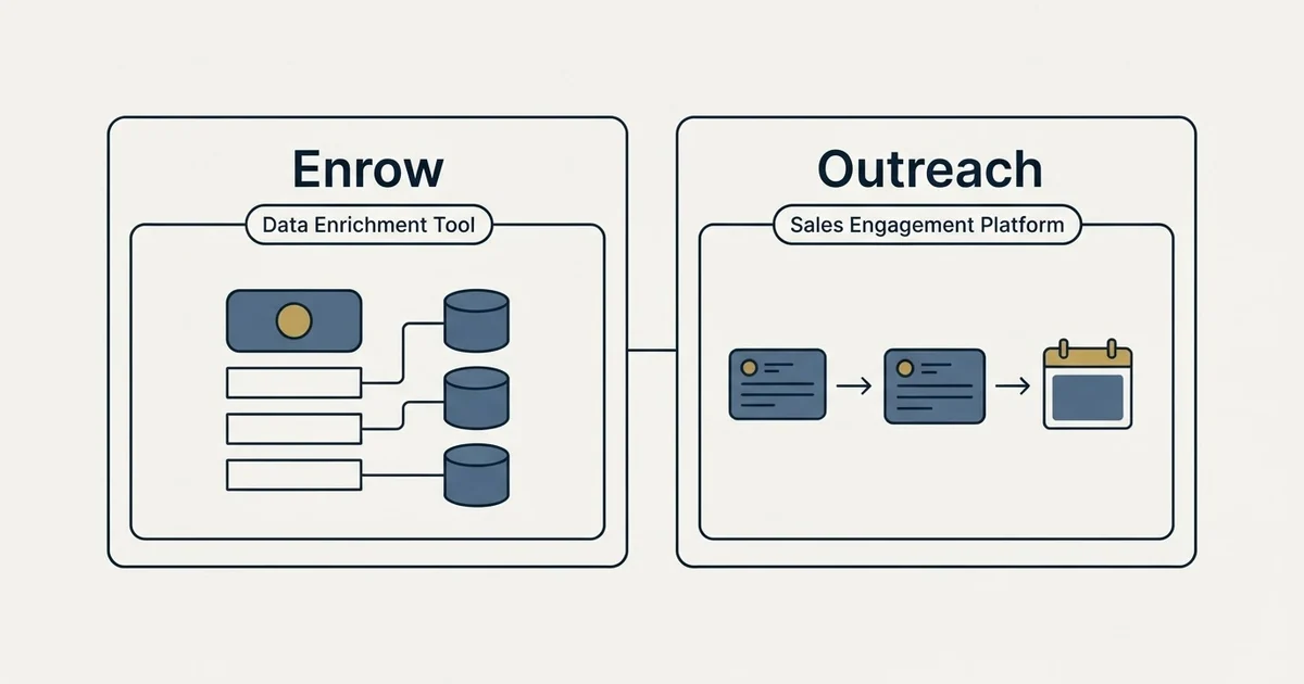 Side-by-side panels: Enrow vs Outreach (Data Enrichment Tool, Sales Engagement Platform)