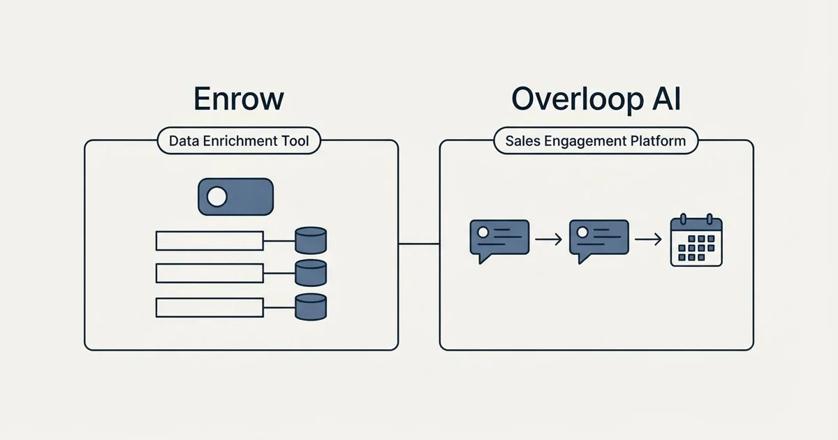 Side-by-side panels: Enrow vs Overloop AI (Data Enrichment Tool, Sales Engagement Platform)