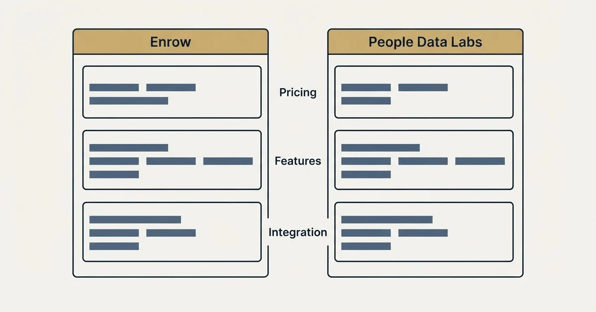 Comparison panel: Enrow vs People Data Labs (Pricing, Features, Integration)