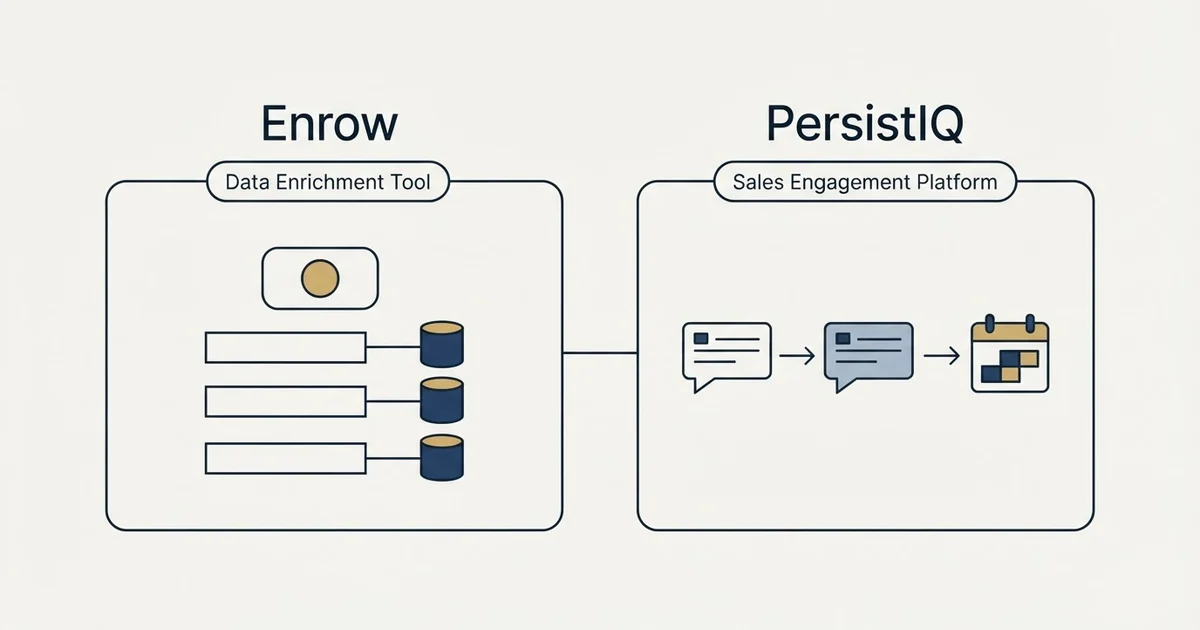 Side-by-side panels: Enrow vs PersistIQ (Data Enrichment Tool, Sales Engagement Platform)
