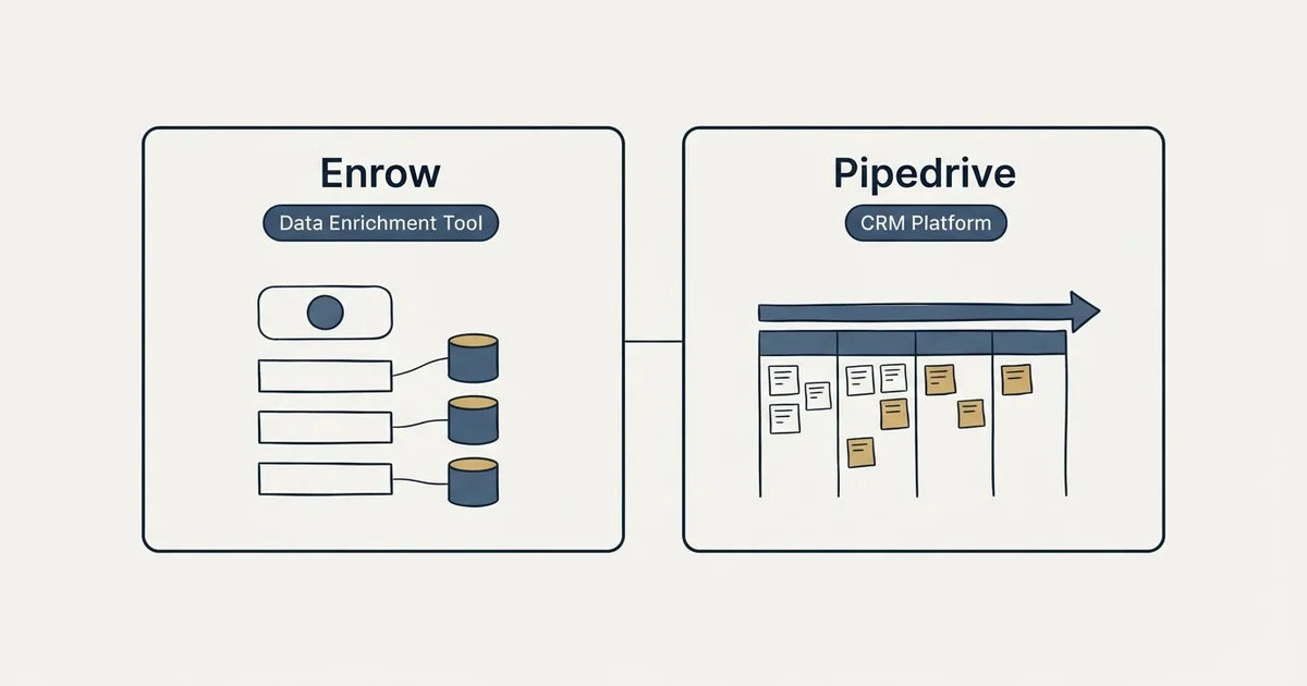 Side-by-side panels: Enrow vs Pipedrive (Data Enrichment Tool, CRM Platform)