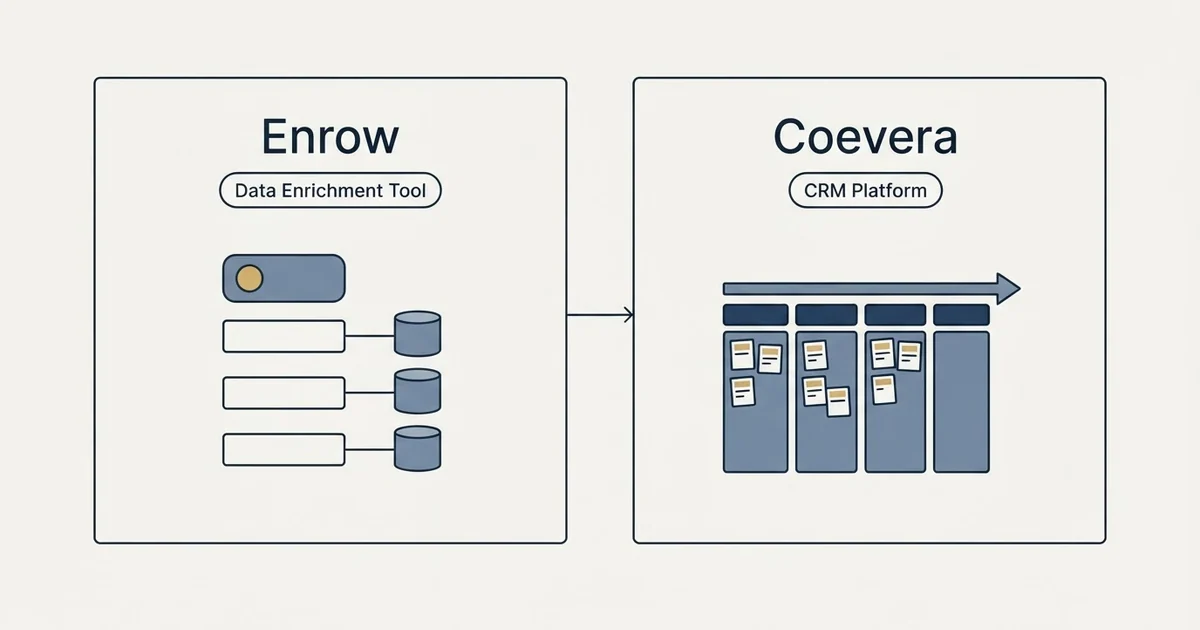Side-by-side panels: Enrow vs Coevera (Data Enrichment Tool, CRM Platform)