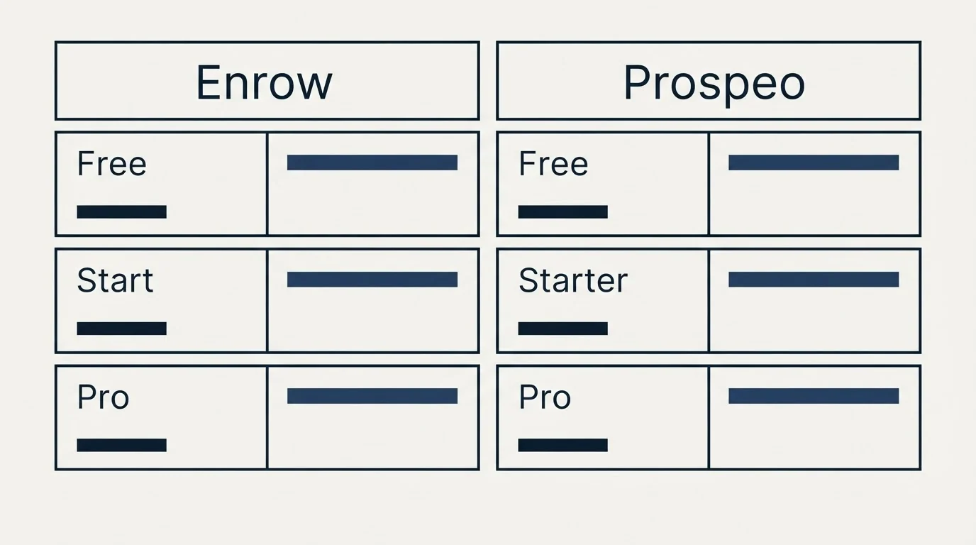 Pricing table: Pricing Comparison (Enrow, Prospeo, Free, Start)