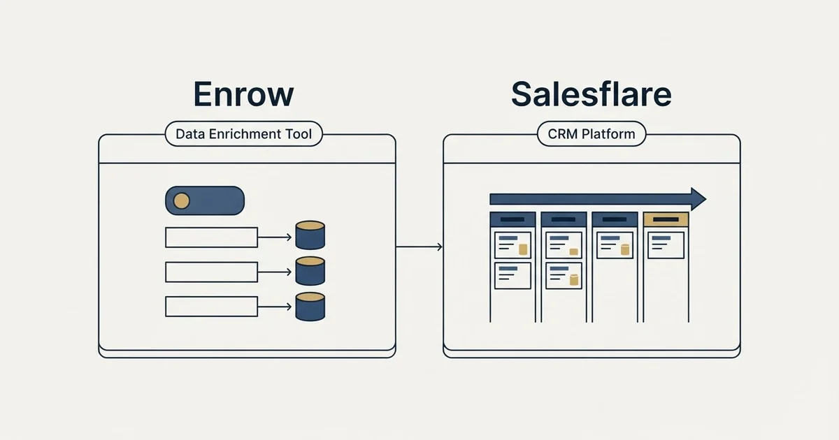 Side-by-side panels: Enrow vs Salesflare (Data Enrichment Tool, CRM Platform)