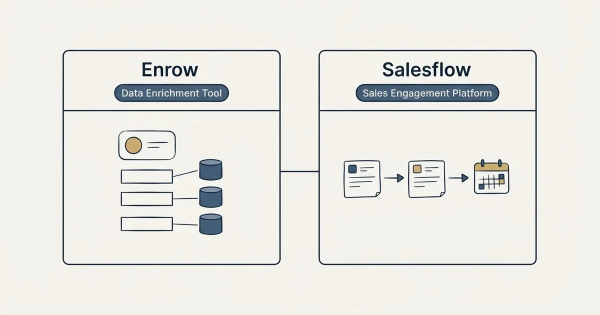 Side-by-side panels: Enrow vs Salesflow (Data Enrichment Tool, Sales Engagement Platform)