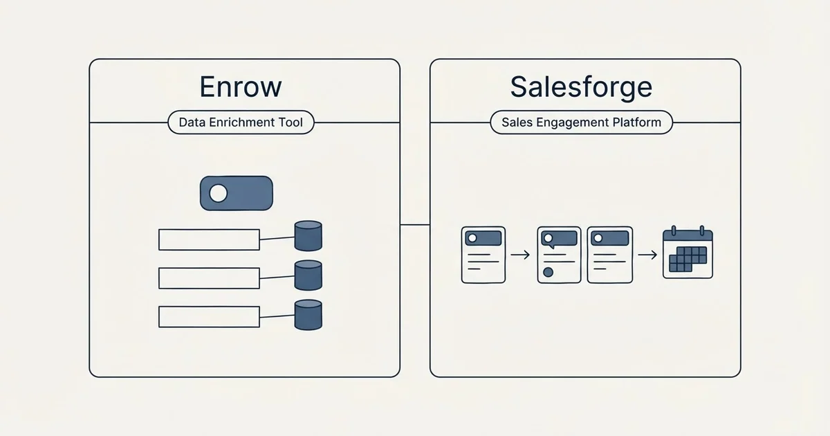 Side-by-side panels: Enrow vs Salesforge (Data Enrichment Tool, Sales Engagement Platform)