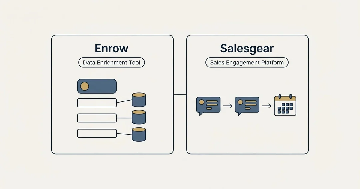 Side-by-side panels: Enrow vs Salesgear (Data Enrichment Tool, Sales Engagement Platform)