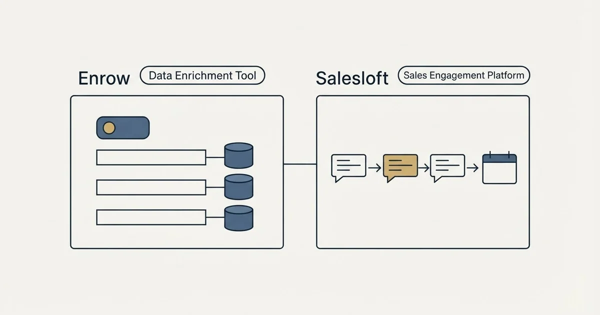 Side-by-side panels: Enrow vs Salesloft (Data Enrichment Tool, Sales Engagement Platform)
