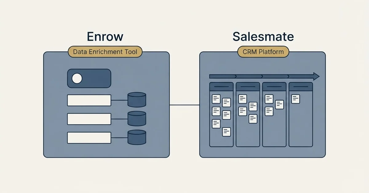 Side-by-side panels: Enrow vs Salesmate (Data Enrichment Tool, CRM Platform)