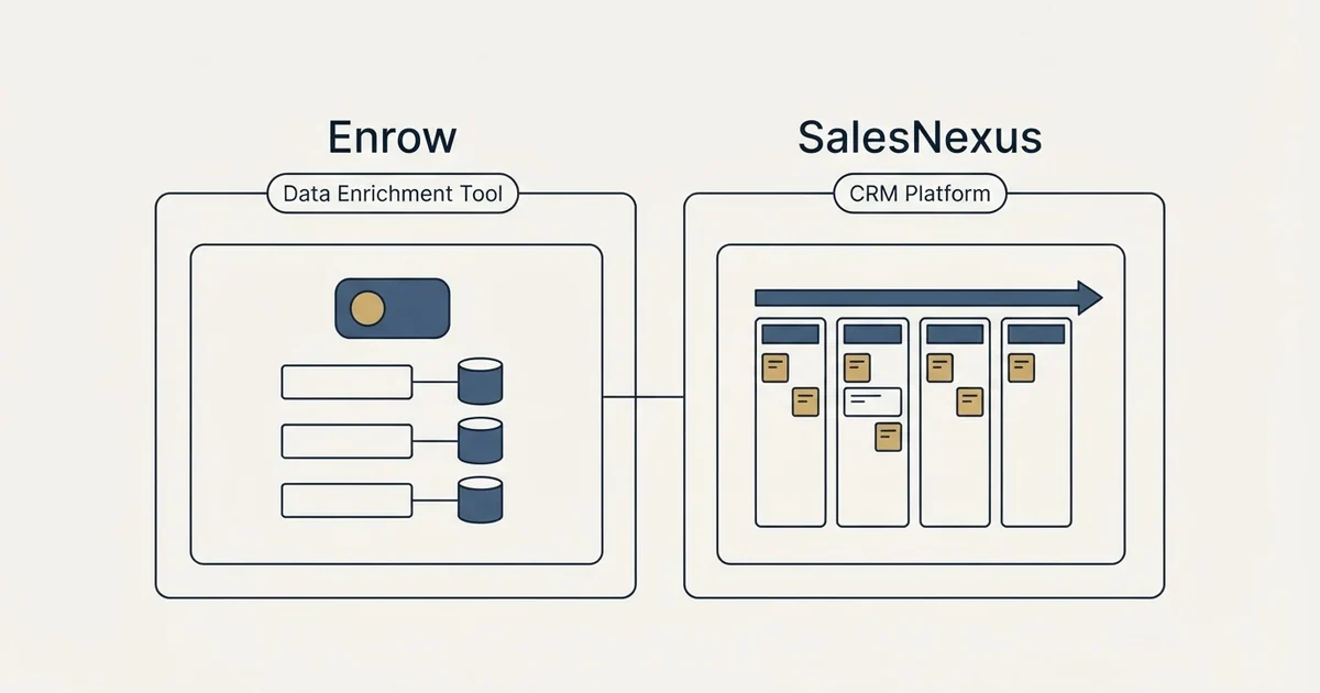 Side-by-side panels: Enrow vs SalesNexus (Data Enrichment Tool, CRM Platform)