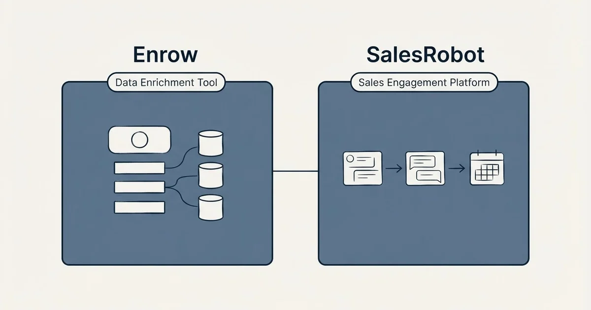 Side-by-side panels: Enrow vs SalesRobot (Data Enrichment Tool, Sales Engagement Platform)